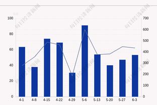 梅西获世足先生 甲亢哥怒吼：**认真的？哈兰德255球梅西43球？